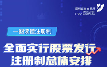 一图读懂注册制丨周全实验股票刊行注册制刷新总体安排